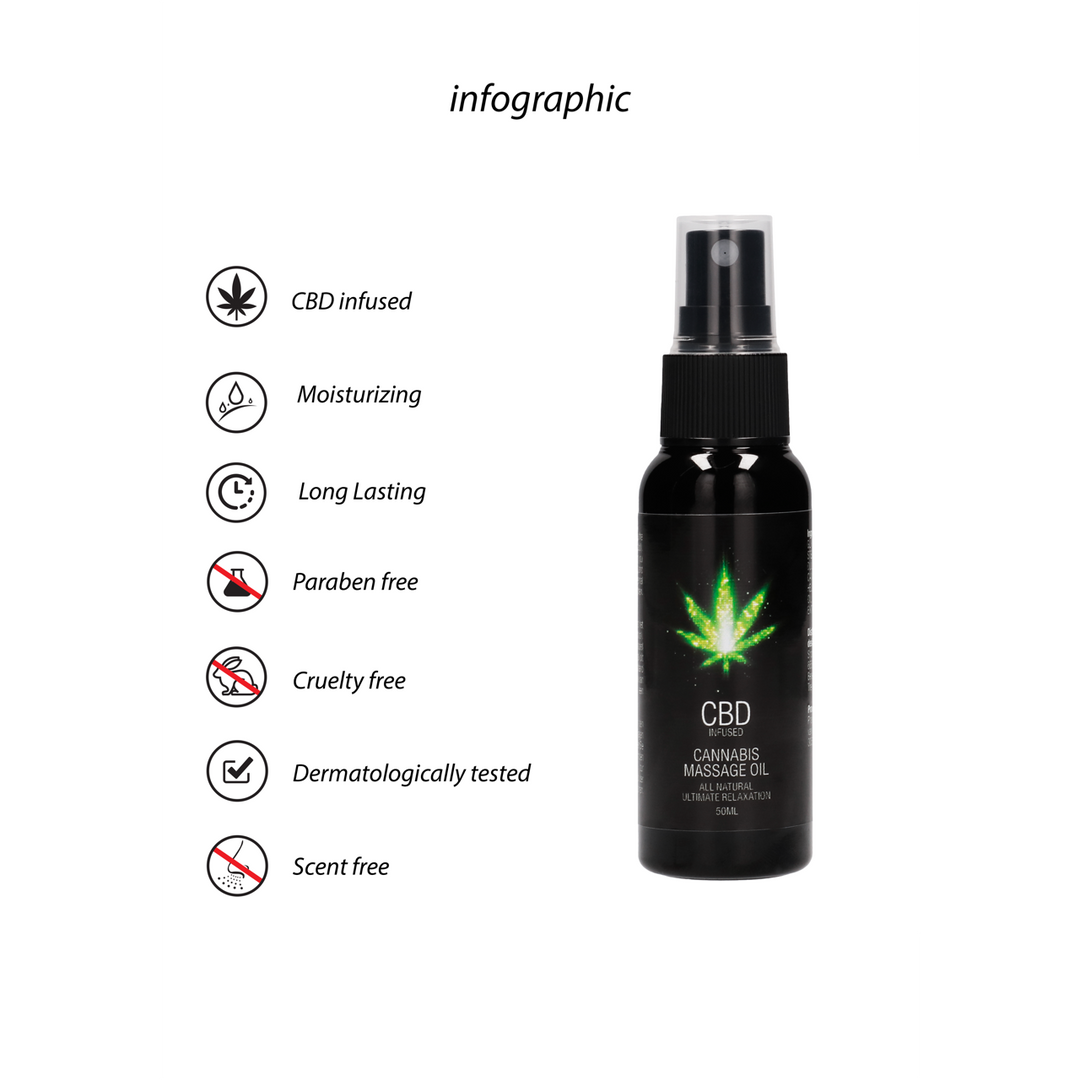CBD Cannabis Massageolie - 2 fl oz / 50 ml - Afbeelding 7